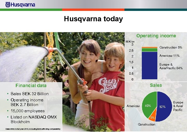 Husqvarna today Operating income SEK bn Construction 5% Americas 11% Europe & Asia/Pacific 84%