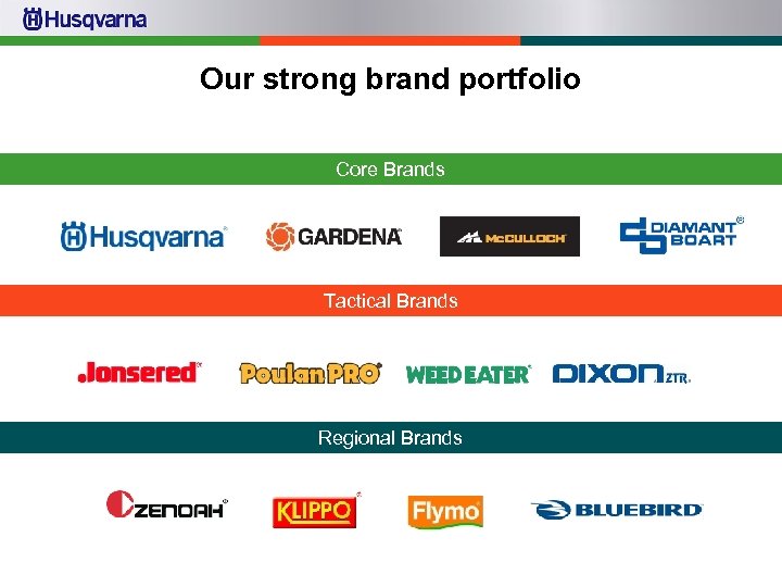 Our strong brand portfolio Core Brands Tactical Brands Regional Brands 