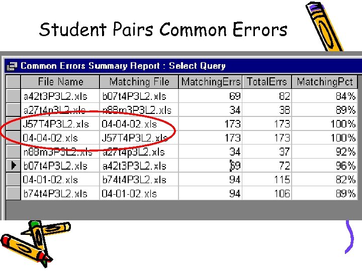 Student Pairs Common Errors 