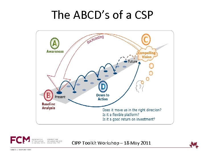 The ABCD’s of a CSP CIPP Toolkit Workshop – 18 May 2011 