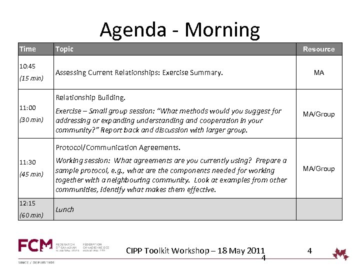 Agenda - Morning Time 10: 45 (15 min) Topic Resource Assessing Current Relationships: Exercise