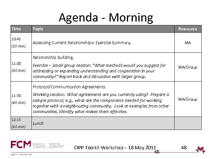 Agenda - Morning Time 10: 45 (15 min) Topic Resource Assessing Current Relationships: Exercise