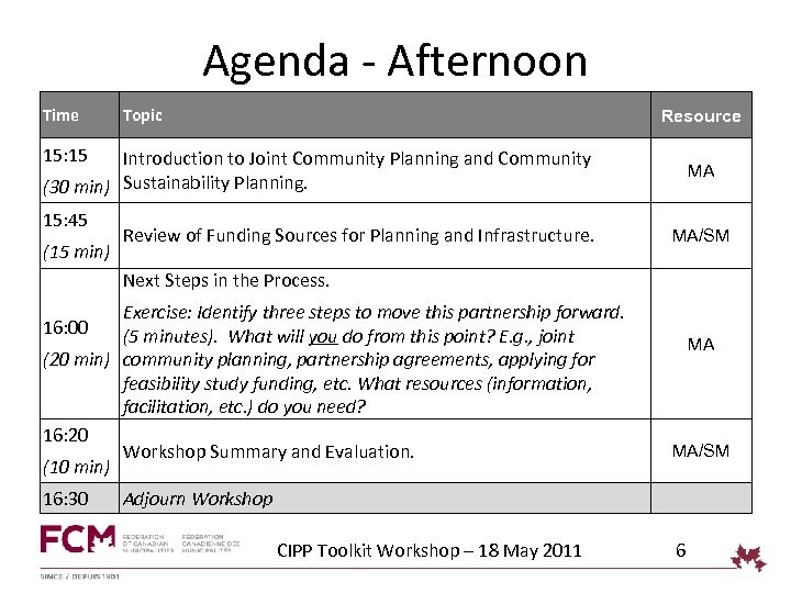 Agenda - Afternoon Time Topic Resource 15: 15 Introduction to Joint Community Planning and