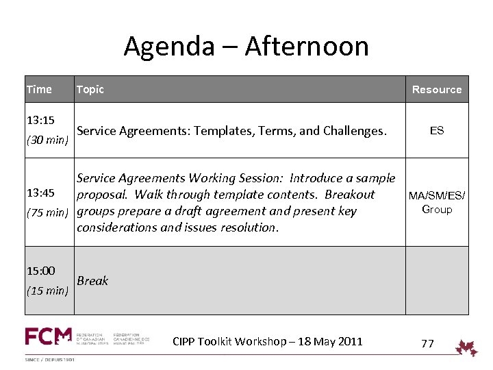 Agenda – Afternoon Time 13: 15 (30 min) Topic Resource Service Agreements: Templates, Terms,