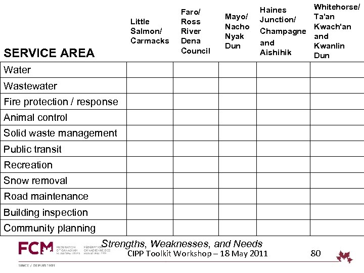 Little Salmon/ Carmacks SERVICE AREA Faro/ Ross River Dena Council Mayo/ Nacho Nyak Dun