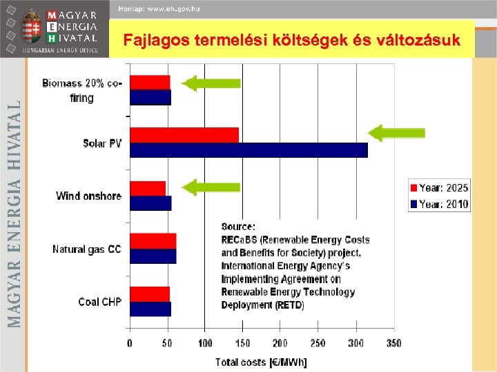 Fajlagos termelési költségek és változásuk 