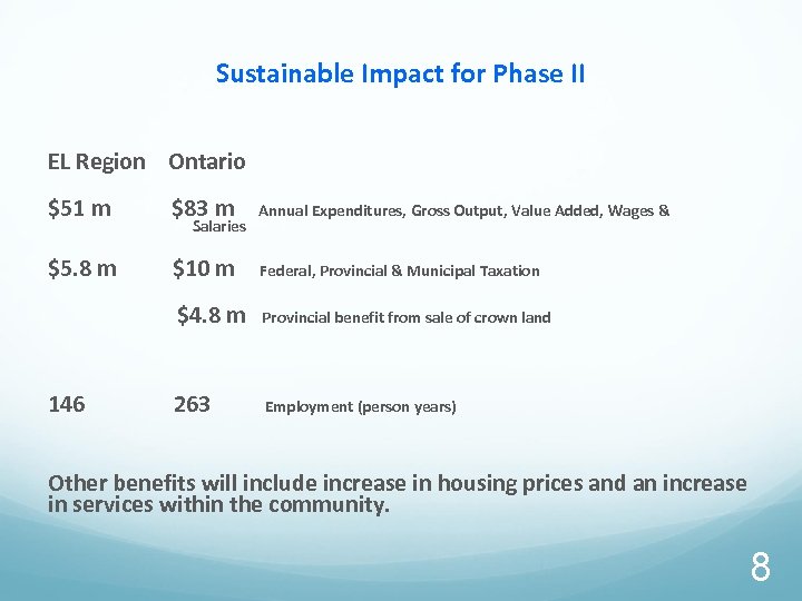Sustainable Impact for Phase II EL Region Ontario $51 m $83 m Annual Expenditures,