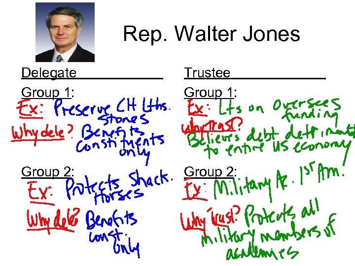 Rep. Walter Jones Delegate Group 1: Trustee Group 1: Group 2: 