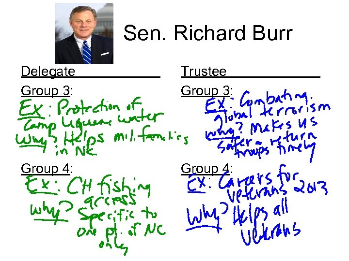 Sen. Richard Burr Delegate Group 3: Trustee Group 3: Group 4: 