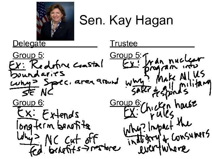 Sen. Kay Hagan Delegate Group 5: Trustee Group 5: Group 6: 