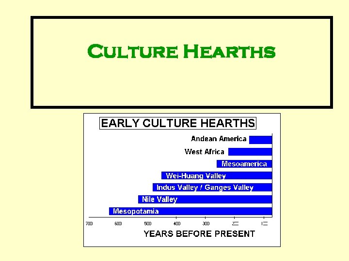 culture-hearths-first-cultural-hearths-1-the