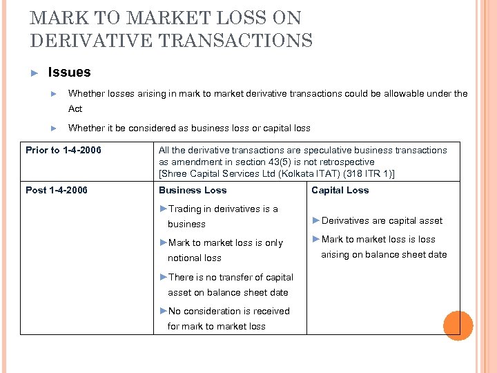 MARK TO MARKET LOSS ON DERIVATIVE TRANSACTIONS ► Issues ► Whether losses arising in