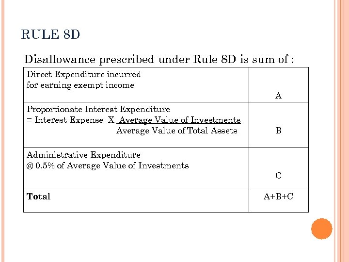 RULE 8 D Disallowance prescribed under Rule 8 D is sum of : Direct