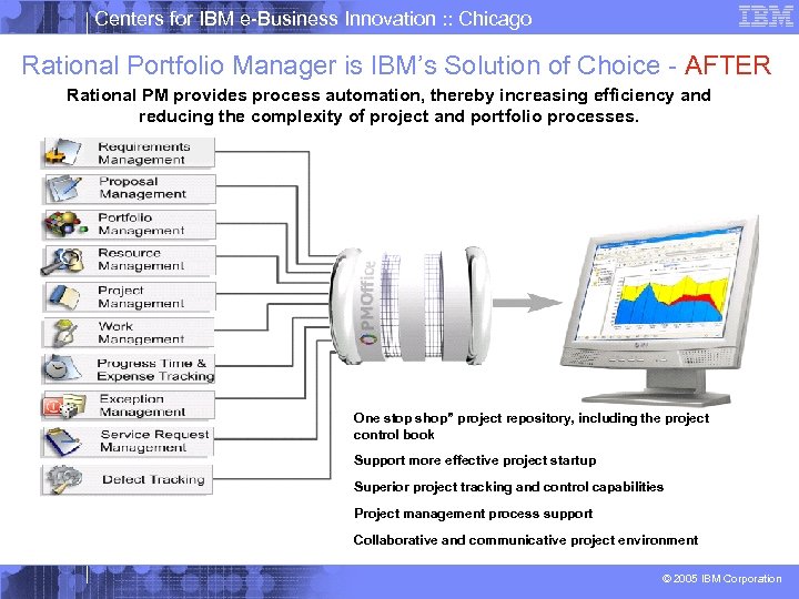 Centers for IBM e-Business Innovation : : Chicago Rational Portfolio Manager is IBM’s Solution