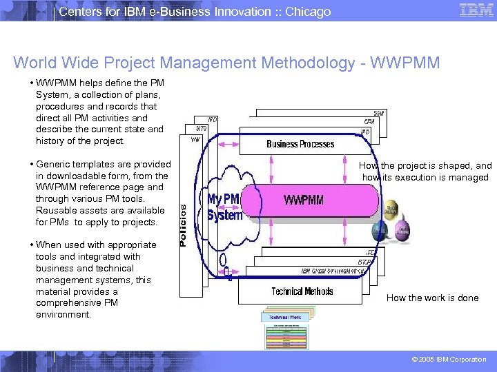 Centers for IBM e-Business Innovation : : Chicago World Wide Project Management Methodology -
