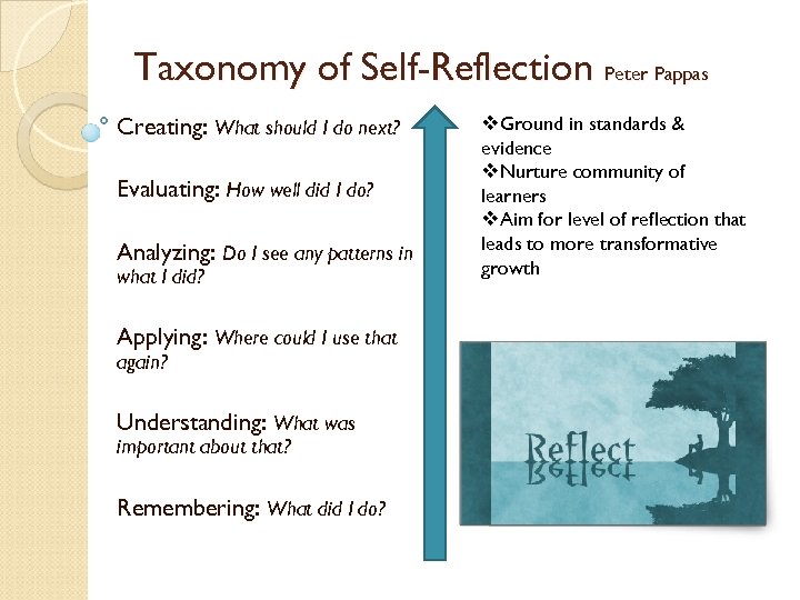 Taxonomy of Self-Reflection Peter Pappas Creating: What should I do next? Evaluating: How well