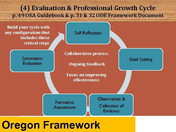 (4) Evaluation & Professional Growth Cycle p. 49 OEA Guidebook & p. 31 &