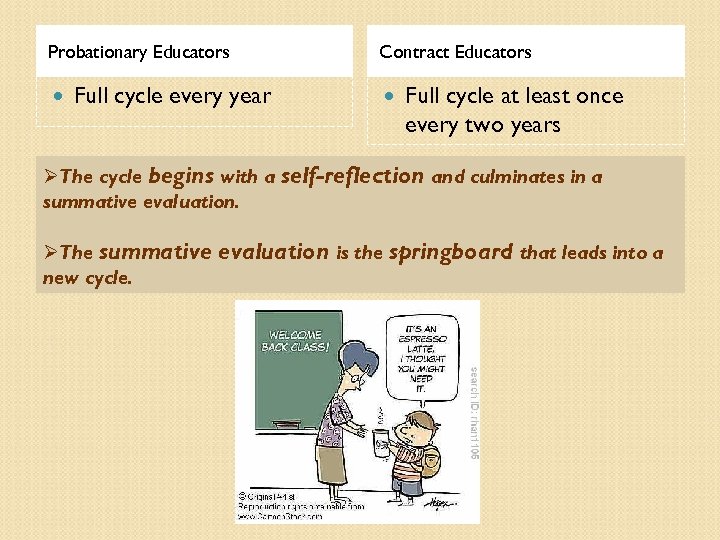 Probationary Educators Full cycle every year Contract Educators Full cycle at least once every