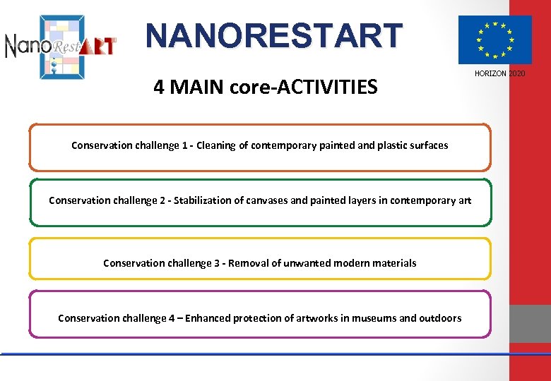 NANORESTART 4 MAIN core-ACTIVITIES Conservation challenge 1 - Cleaning of contemporary painted and plastic