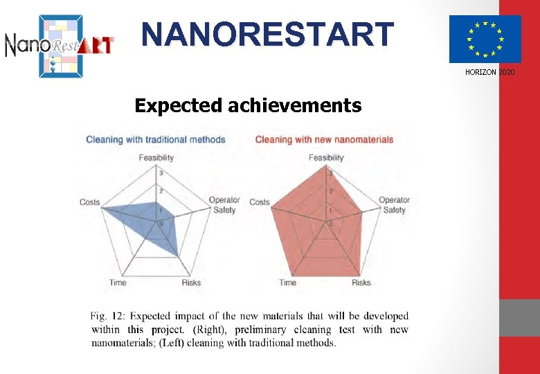 NANORESTART HORIZON 2020 Expected achievements 