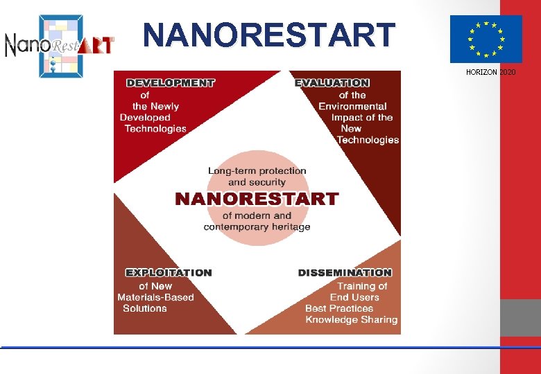NANORESTART HORIZON 2020 