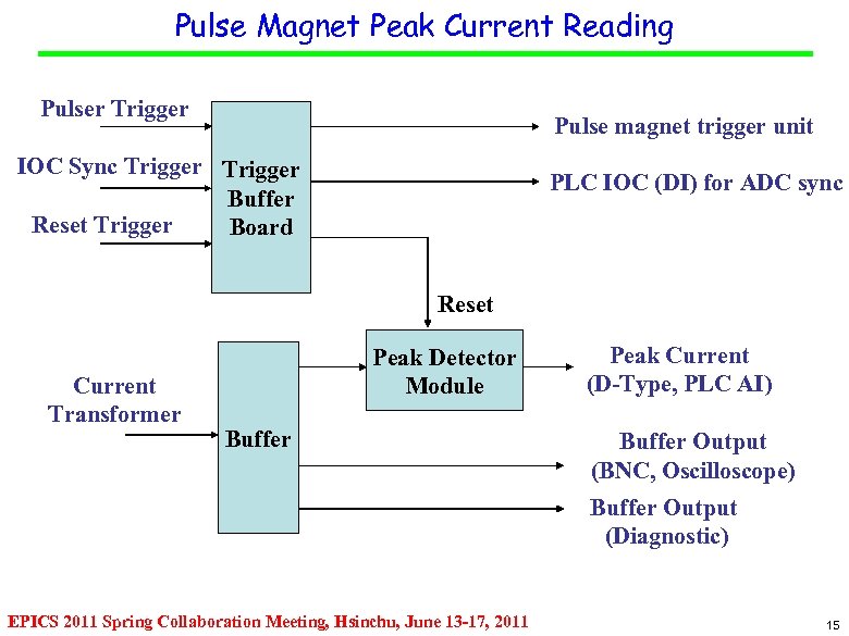 Pulse Magnet Peak Current Reading Pulser Trigger Pulse magnet trigger unit IOC Sync Trigger