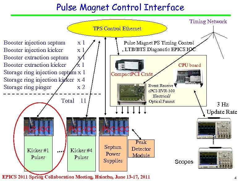 Pulse Magnet Control Interface Timing Network TPS Control Ethernet Booster injection septum x 1