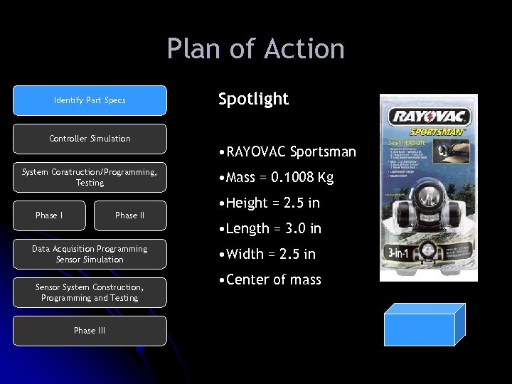 Plan of Action Identify Part Specs Controller Simulation System Construction/Programming, Testing Phase II Data
