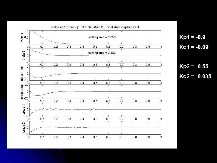 Kp 1 = -0. 9 Kd 1 = -0. 09 Kp 2 = -0.