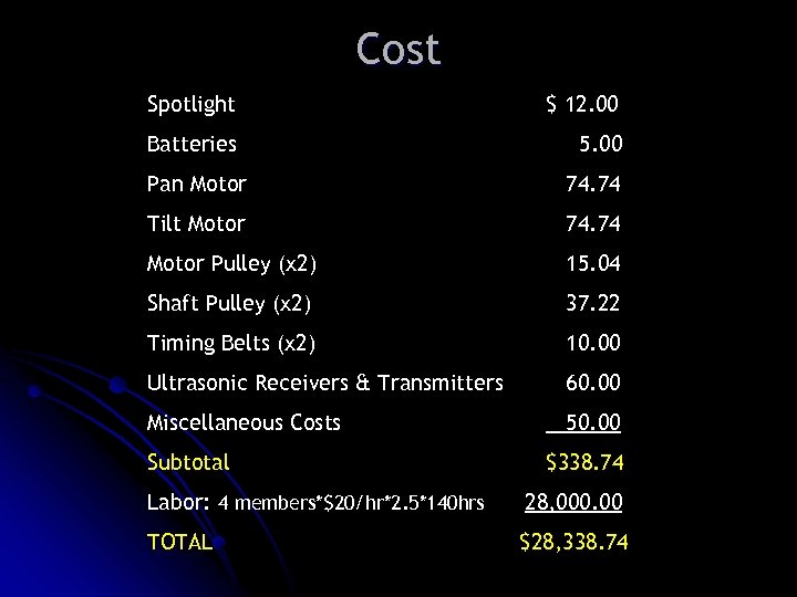 Cost Spotlight $ 12. 00 Batteries 5. 00 Pan Motor 74. 74 Tilt Motor
