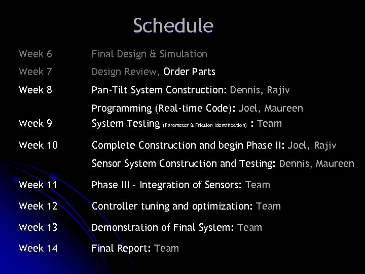 Schedule Week 6 Final Design & Simulation Week 7 Design Review, Order Parts Week