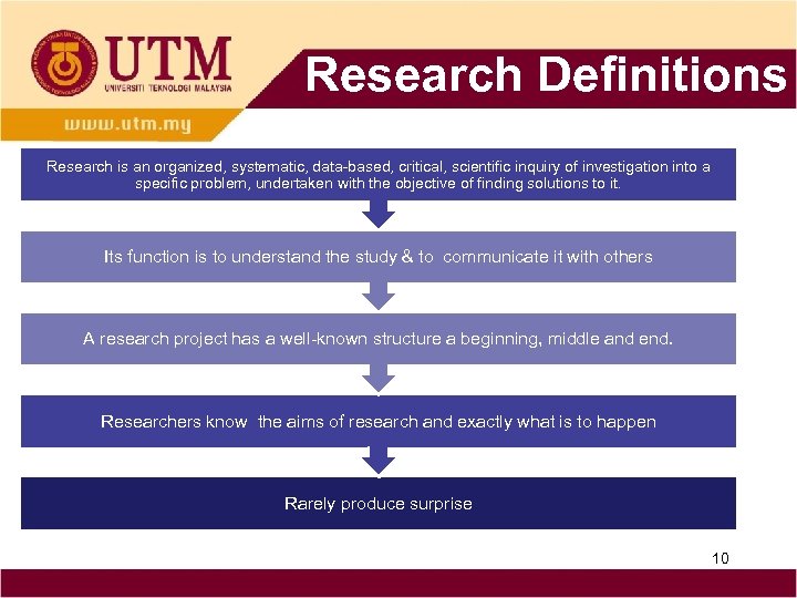 Research Definitions Research is an organized, systematic, data-based, critical, scientific inquiry of investigation into