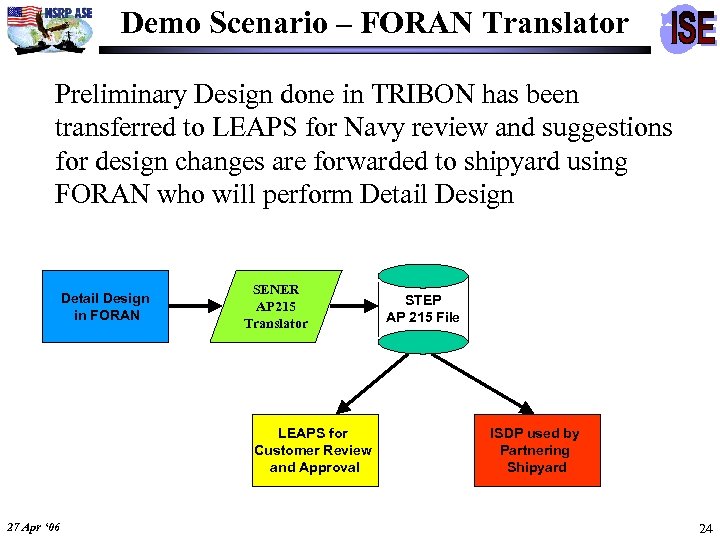 Demo Scenario – FORAN Translator Preliminary Design done in TRIBON has been transferred to