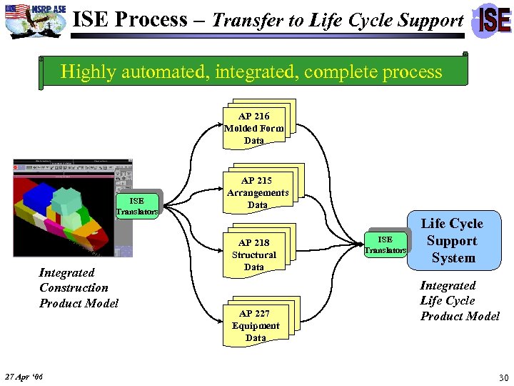 ISE Process – Transfer to Life Cycle Support Highly automated, integrated, complete process AP