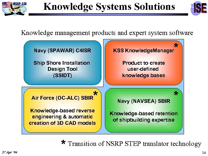 Knowledge Systems Solutions Knowledge management products and expert system software * Navy (SPAWAR) C