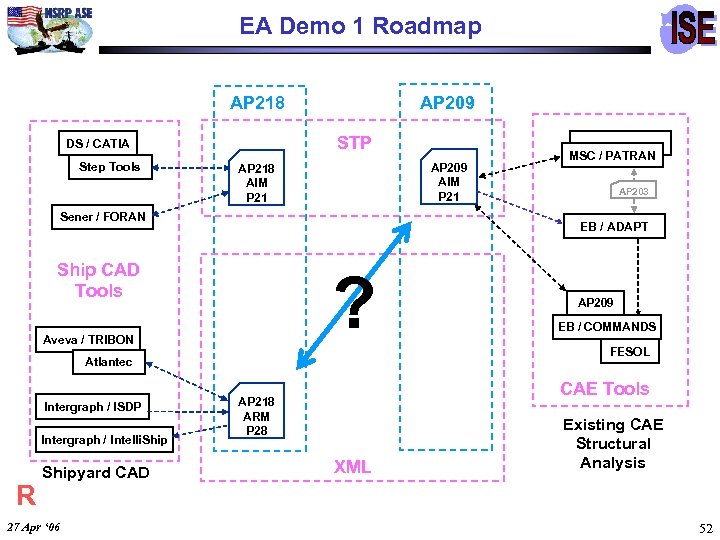 EA Demo 1 Roadmap AP 218 STP DS / CATIA Step Tools AP 209