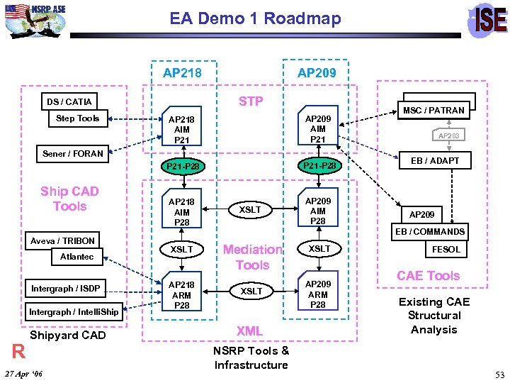 EA Demo 1 Roadmap AP 218 STP DS / CATIA Step Tools AP 209