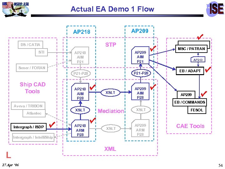 Actual EA Demo 1 Flow AP 209 AP 218 STP DS / CATIA STI