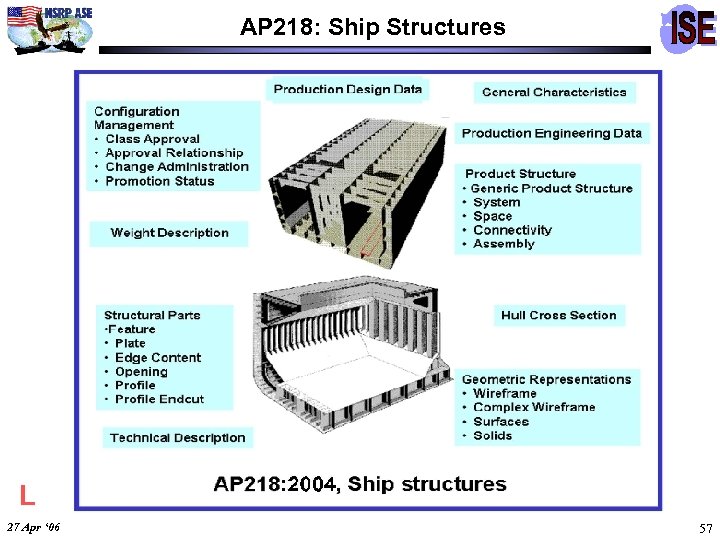 AP 218: Ship Structures L 27 Apr ‘ 06 57 