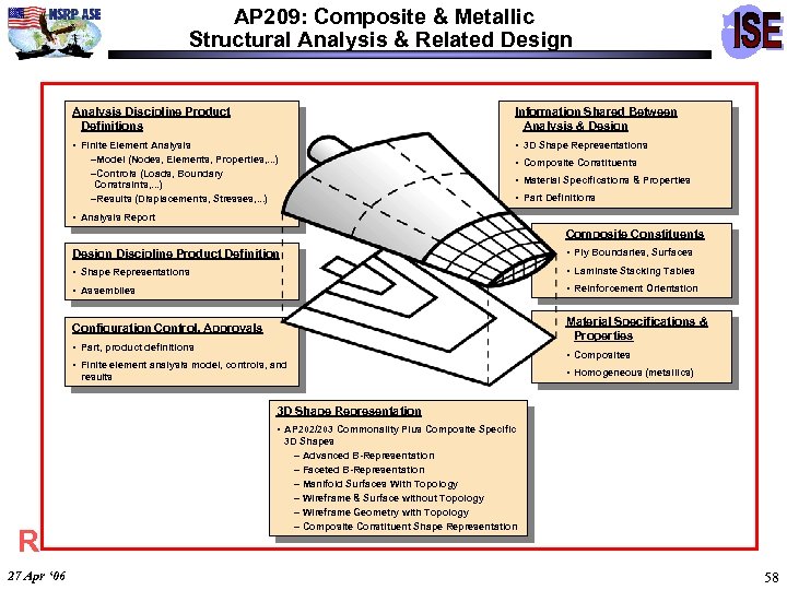 AP 209: Composite & Metallic Structural Analysis & Related Design Analysis Discipline Product Definitions