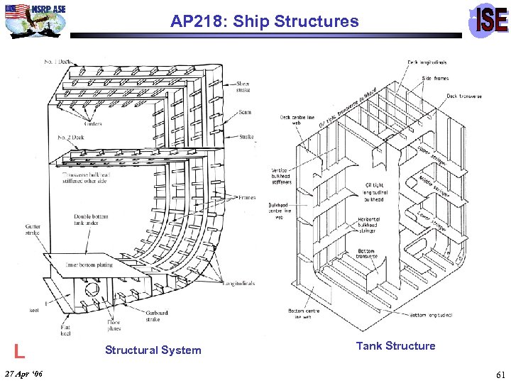 AP 218: Ship Structures L 27 Apr ‘ 06 Structural System Tank Structure 61