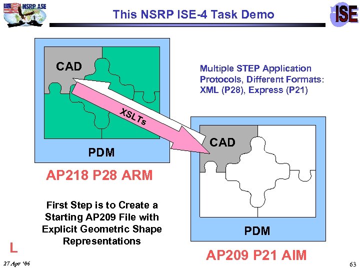 This NSRP ISE-4 Task Demo CAD Multiple STEP Application Protocols, Different Formats: XML (P
