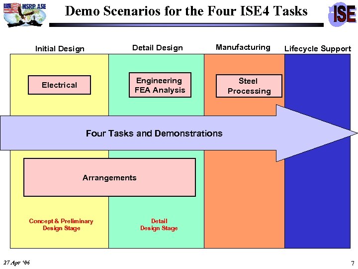 Demo Scenarios for the Four ISE 4 Tasks Detail Design Initial Design Manufacturing Engineering