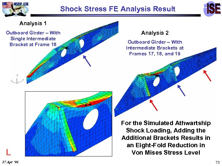 Shock Stress FE Analysis Result Analysis 1 Outboard Girder – With Single Intermediate Bracket