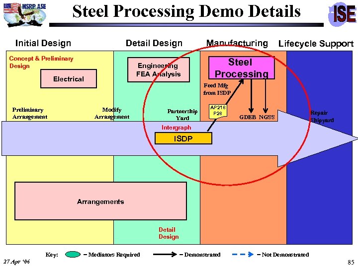 Steel Processing Demo Details Initial Design Detail Design Manufacturing Engineering FEA Analysis Steel Processing