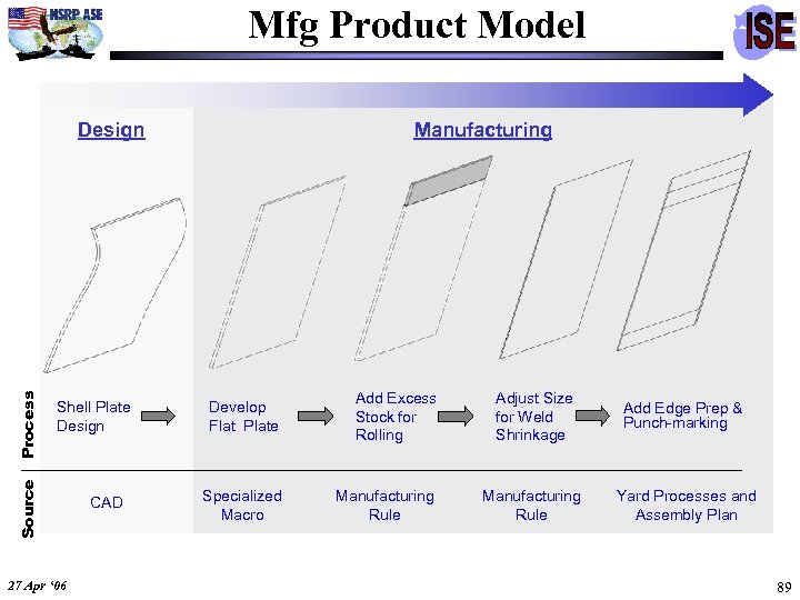Mfg Product Model Shell Plate Design Source Process Design 27 Apr ‘ 06 CAD