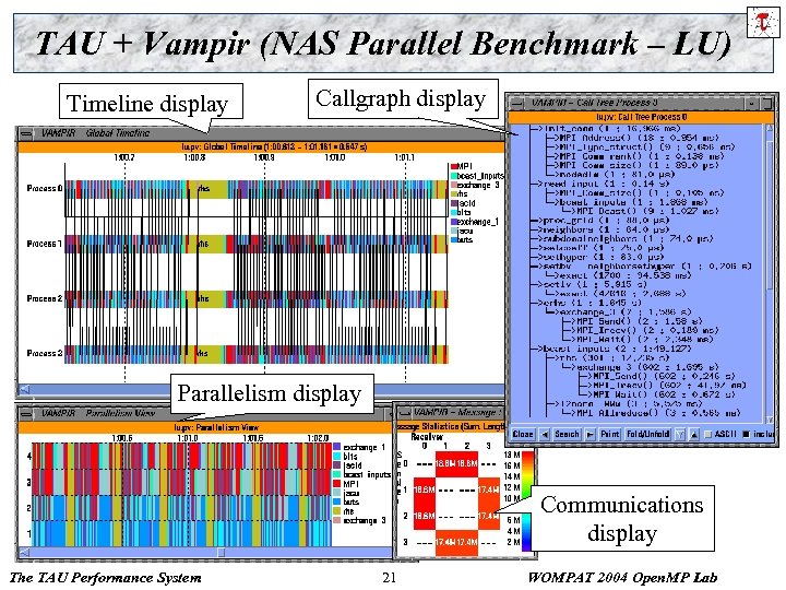 TAU + Vampir (NAS Parallel Benchmark – LU) Timeline display Callgraph display Parallelism display