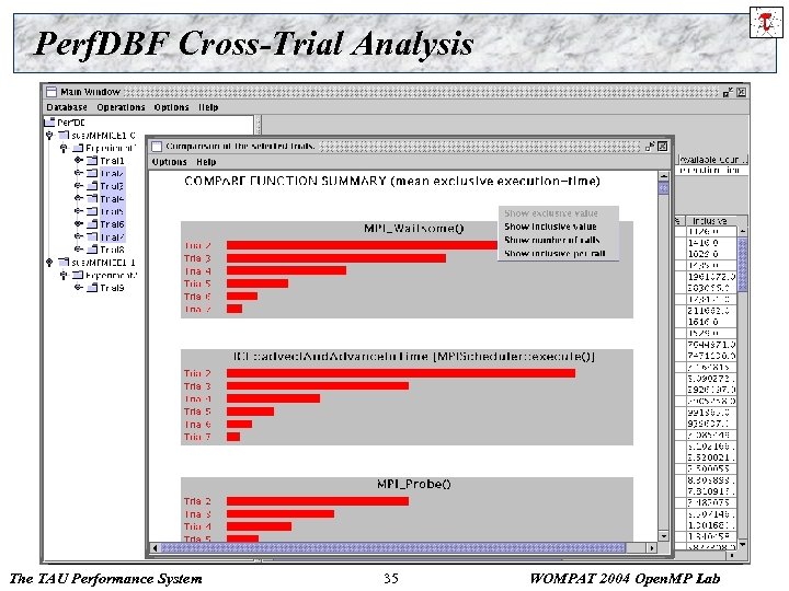 Perf. DBF Cross-Trial Analysis The TAU Performance System 35 WOMPAT 2004 Open. MP Lab