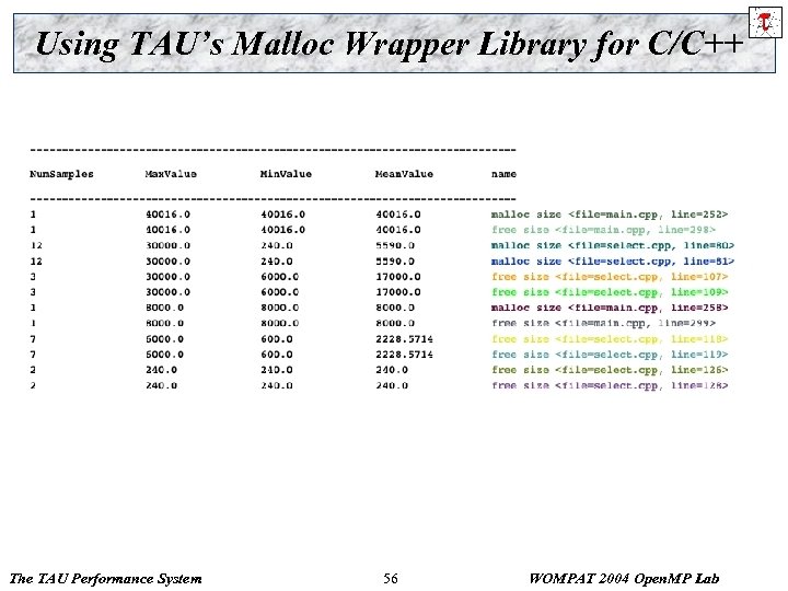 Using TAU’s Malloc Wrapper Library for C/C++ The TAU Performance System 56 WOMPAT 2004