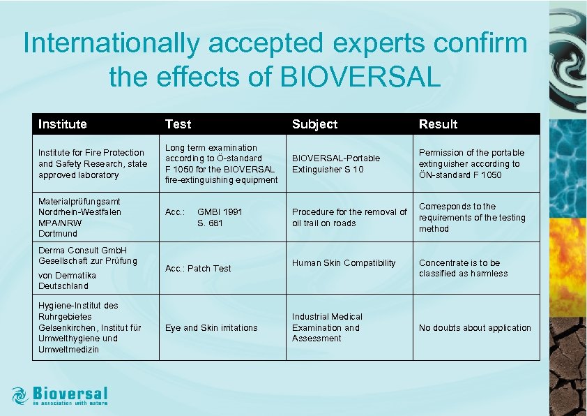 Internationally accepted experts confirm the effects of BIOVERSAL Institute Test Subject Result Institute for